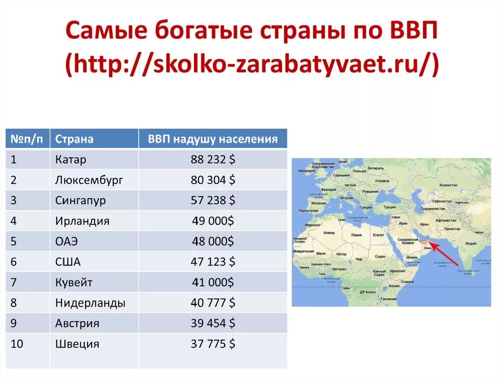 5 богатых стран. Самая богатая Страна в мире ВВП. Самые богатые страны Мирс. Список богатых стран в мире.