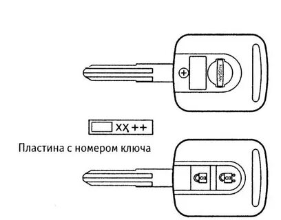 Открыть ключ ниссан
