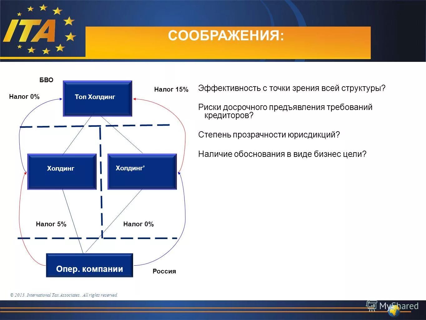 Схема оптимизации налогообложения организации. Налоги холдингов. Холдинг налоги. Классификация холдингов. Холдинг налоги.