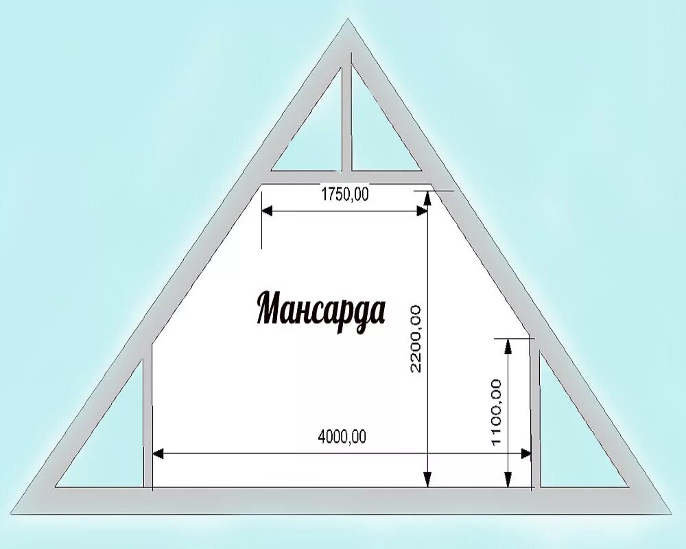 Размеры мансарды