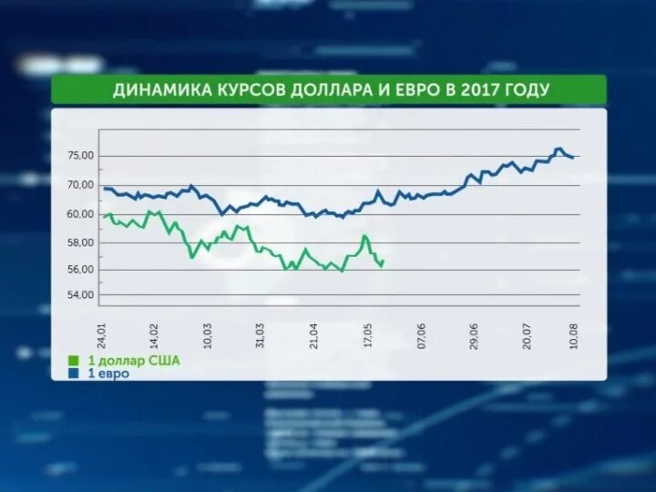 Валютный курс устанавливаемый государством. Колебания курса валют. Колебание курса. Колебания доллара. Курс доллара и евро колебания.