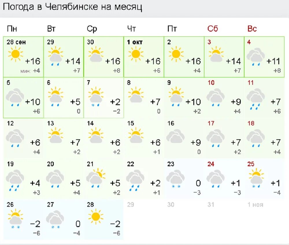 Погода в магнитогорске на 14 гидрометцентр. Прогноз погоды Учалы. Погода в Учалах на неделю. Погода в Магнитогорске на неделю. Прогноз погоды в Магнитогорске на месяц.