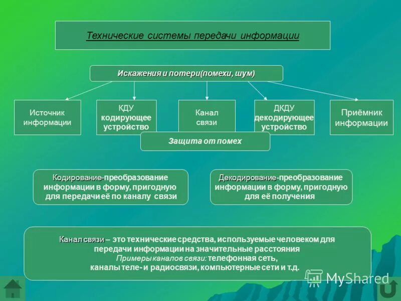 характеристика технических систем
