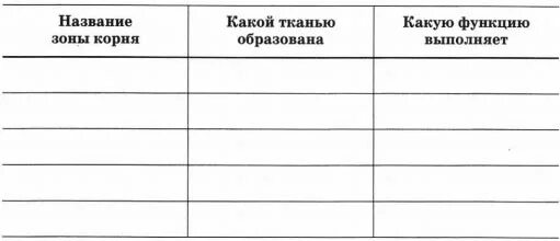 Заполните таблицу особенности строения клеток Помогите заполнить таблицу. Знания.org