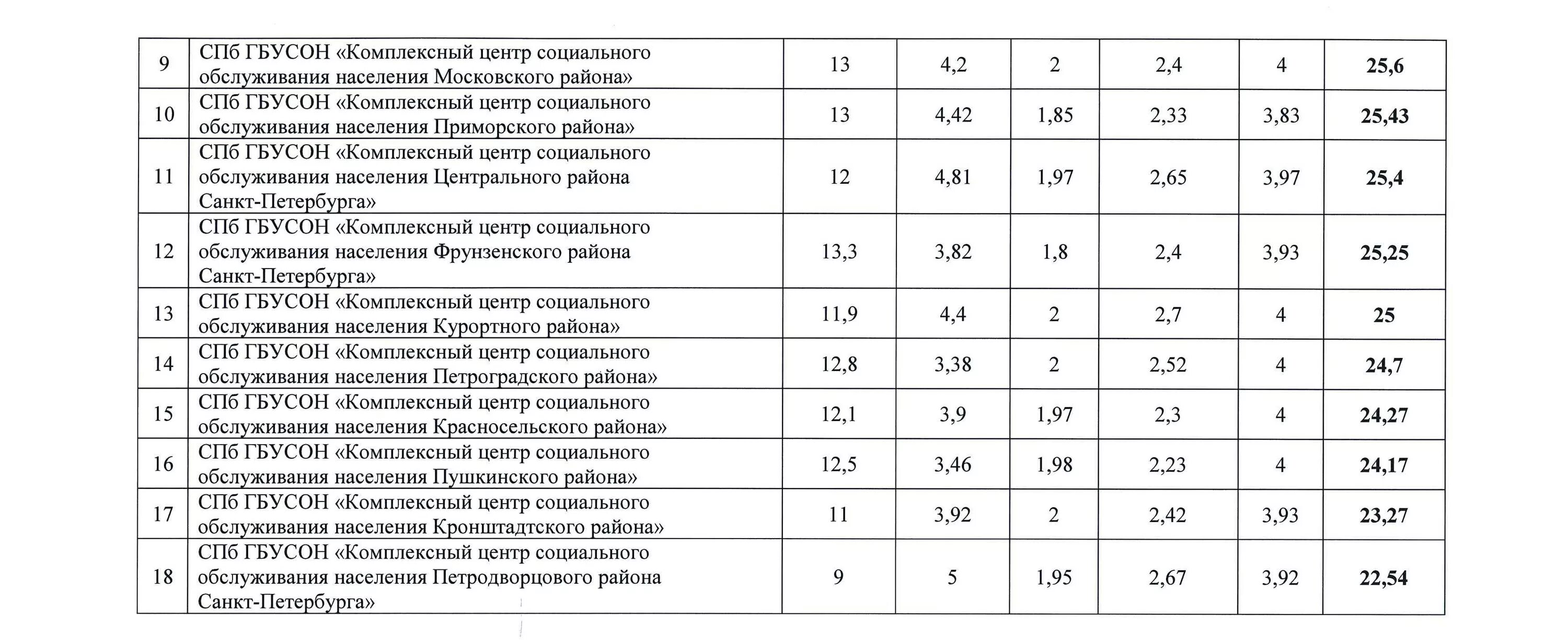 услуги комплексного центра социального обслуживания населения. забота логотип. комплексный центр социального обслуживания населения спб. комплексный центр социального обслуживания населения спб. центр социального обслуживания калининский район.