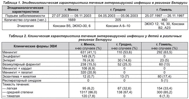 Биохимические показатели при менингите. Общий анализ крови при менингите показатели. Менингококковая инфекция анализ крови. Анализ крови на менингококковую инфекцию у ребенка. Обследование на энтеровирусные