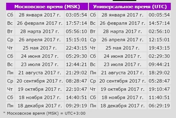 С какого числа прибавляется