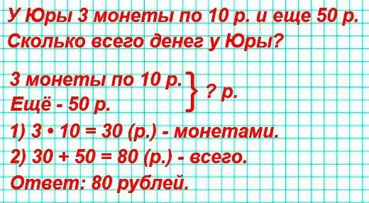 Купили 3 шапки по р и столько. У Юры 3 монеты по р и ещё. У Юры 3 монеты по р и ещё р сколько всего денег у Юры. У Юры 3 монеты по условия задачи. У Юры три монеты по и ещё 5 рублей дополни условие и реши задачу.