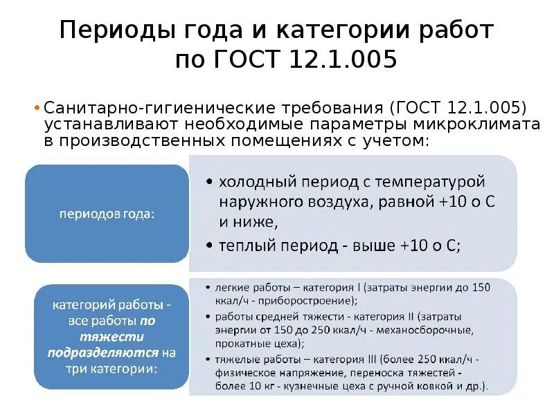 Категория легких работ. Категории работ. Категория работ по тяжести. Период года категории работ. Периоды года.