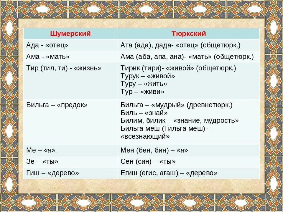 Тюркские слова с переводом. Тюркские слова. Тюркский язык слова. Тюрк на древнетюркском языке. Мама на тюркских языках.
