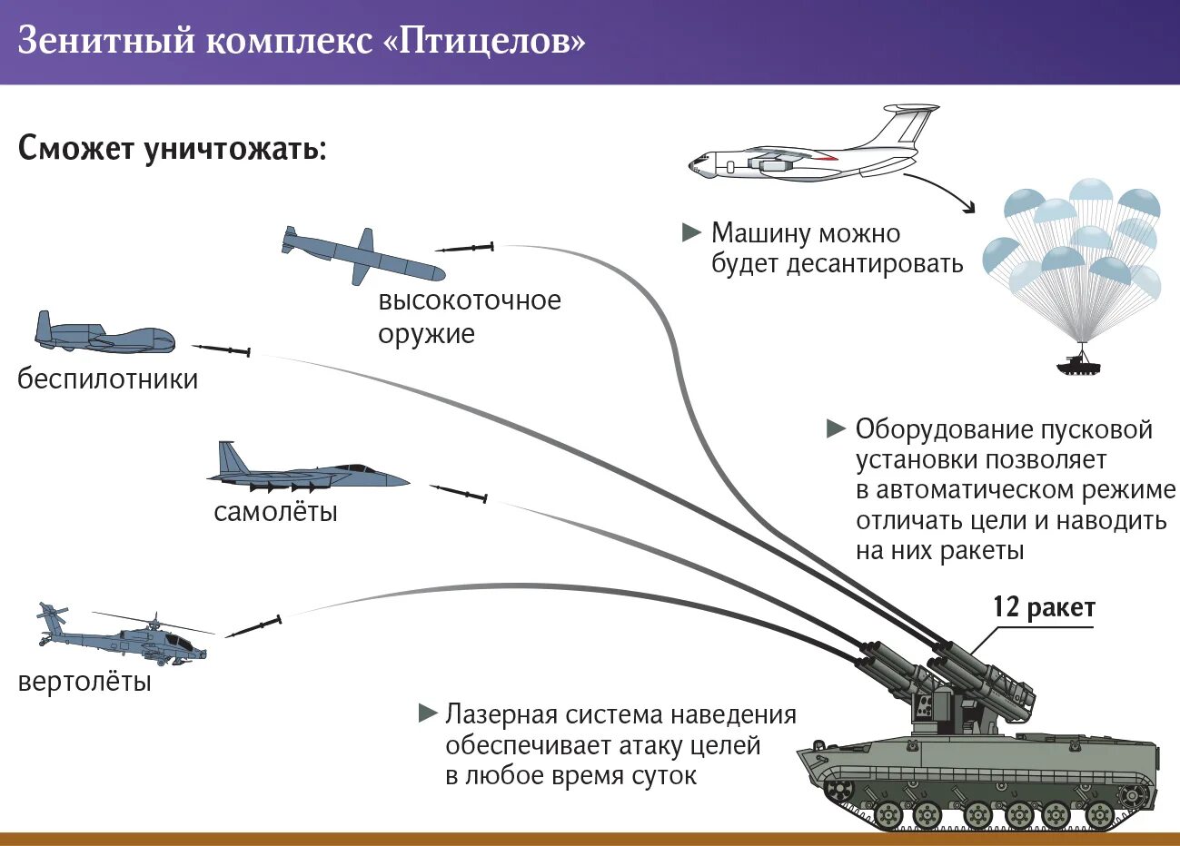 Средства воздушного нападения противника. Комплекс ПВО Птицелов. Зенитные ракетные системы (ЗРС). ЗРК Птицелов на шасси БМД-4м. Птицелов комплекс вооружения.