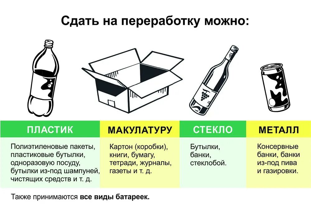 Какие вещи можно переработать. Пластик переработка. Переработка пластика.