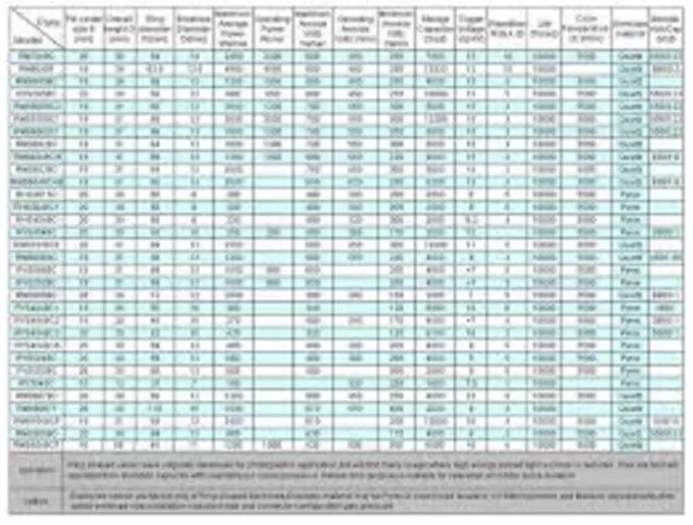 Таблица 7.4. ESR конденсатора таблица. Таблица допустимых ESR электролитических конденсаторов. ESR таблица конденсаторов 450v. ESR 4700мкф.