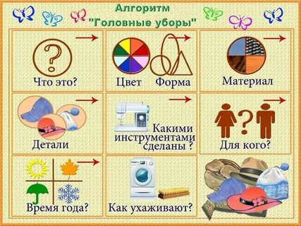 Расскажи на 2 недели
