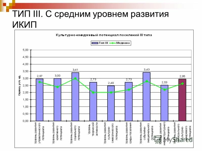 австрия уровень развития