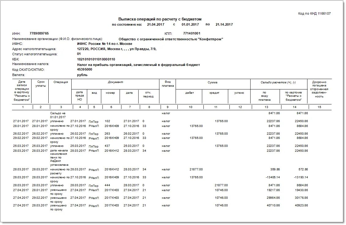 Состояние счетов налоговая. Выписка по расчету с бюджетом ИФНС. Выписка по операциям по расчетам с бюджетом. Выписка операций по расчетам с бюджетом образец. Карточки лицевого счета расчетов с бюджетом это.