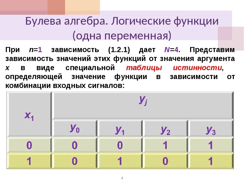 Булева функция x y. Логическая Алгебра Буля. Булевы функции Алгебра логики. Булева логика для чайников. Логические элементы основные в булевой алгебре.