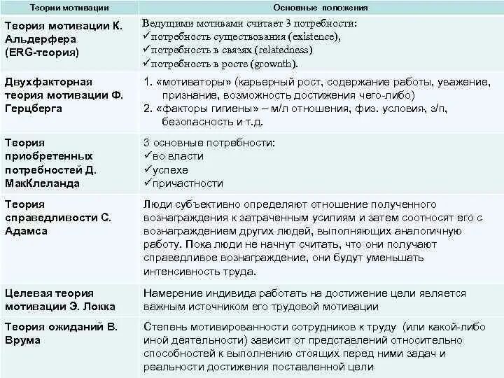 Характеристика теорий мотивации. Теории мотивации в психологии таблица. Теории мотивации личности в психологии. Теории мотивации кратко таблица. Охарактеризуйте основные теории мотивации..