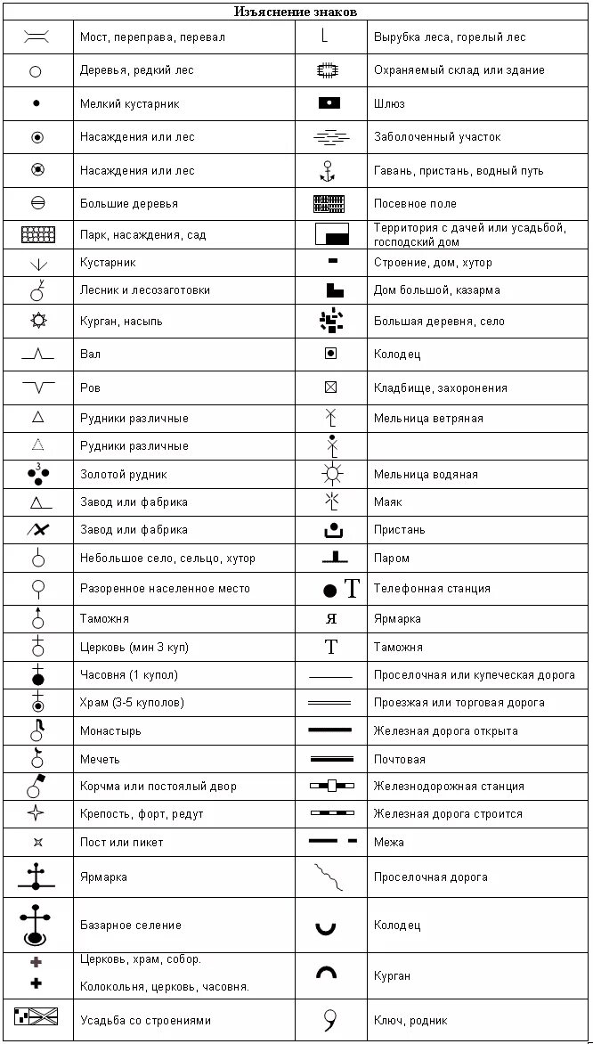 Обозначение на картах лет. Обозначения на старых картах Шуберта условные обозначения. Обозначения на старых топографических картах расшифровка. Условные топографические знаки и обозначения на военных картах. Обозначение топографических знаков на военной карте.