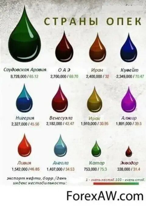 Страны ОПЕК. Цвет нефти. Нефтепродукты цвет. Какого цвета бывает нефть. Какого цвета нефть