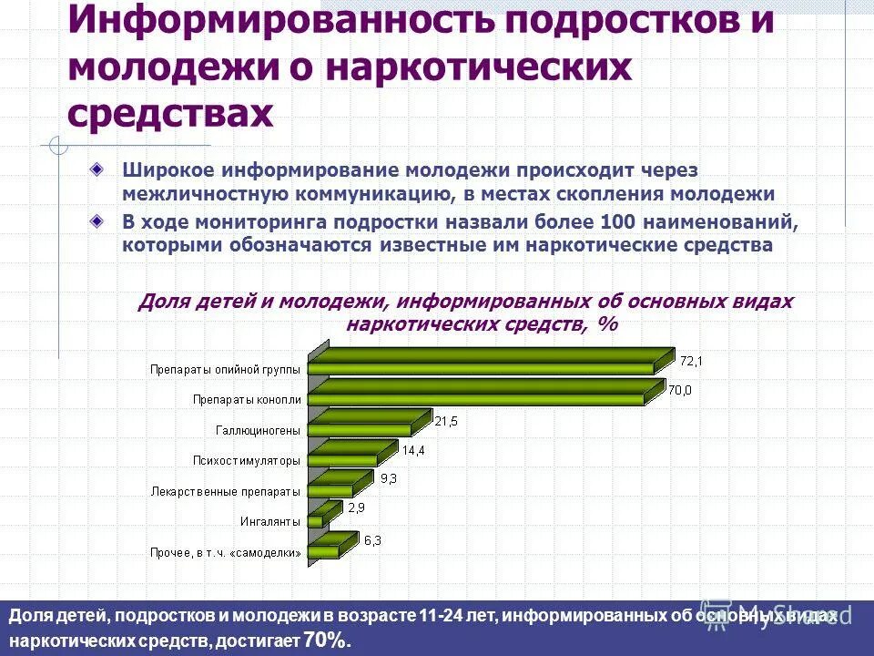 Недостаточная информированность работающих. Информирование молодежи. информированность. низкая информированность. информация информированность.