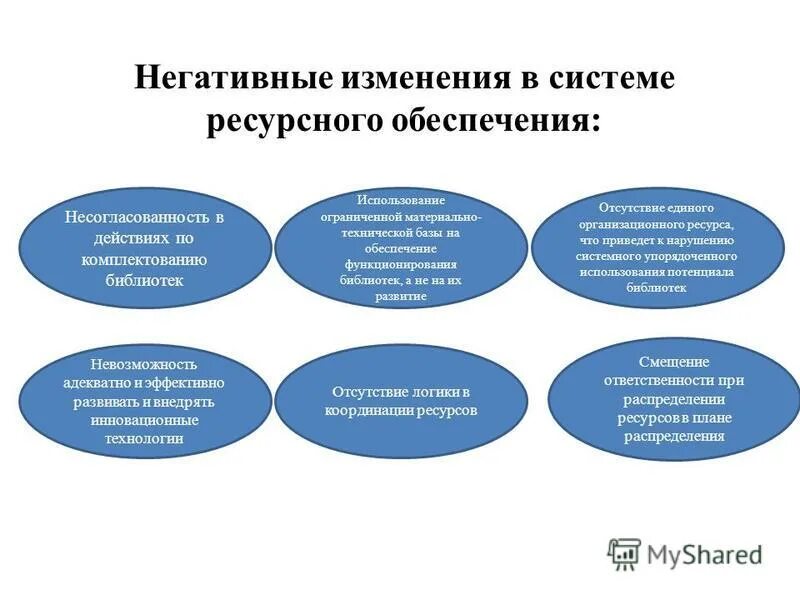 Профессиональные деструкции личности педагога. Негативные изменения определения. Негативная симптоматика. Негативные изменения личности. Необратимые процессы в организме.