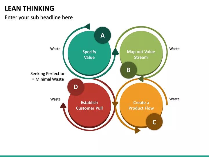 Lean close. Lean thinking. Lean Бережливое производство. Дизайн-мышление в бережливом производстве. Принципы Lean thinking.