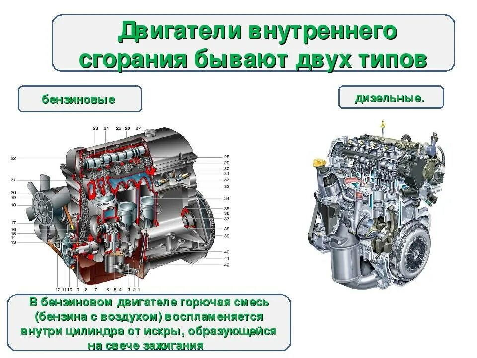 Устройство принцип работы разновидности ДВС. Устройства дизеля и бензина ДВС. Схема устройства дизельного двигателя. Отличие в конструкции ДВС бензиновый и дизельный. Как отличить двигатель