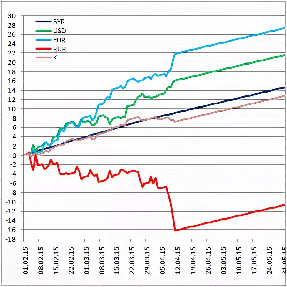 вклад в долларах в беларуси. вклад в интернет. процентная ставка по вкладам с 2000 года. вклад в долларах в беларуси. вклад в долларах в беларуси.