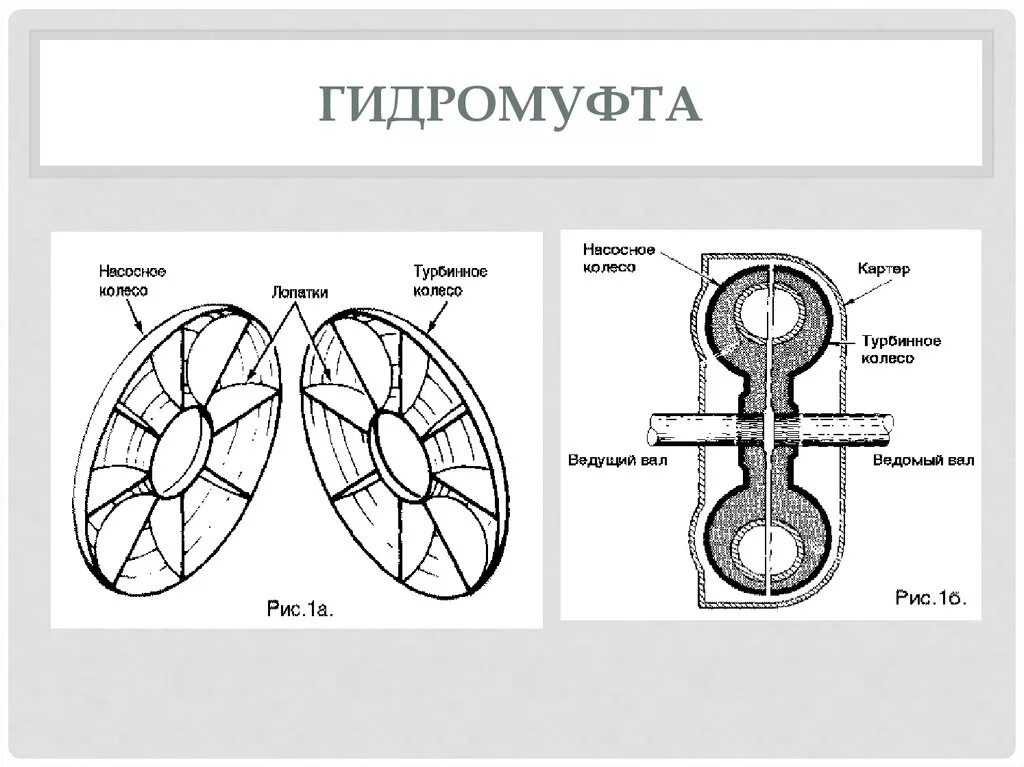 Как работает гидромуфта. Гидромуфта схема. Принцип работы гидромуфты насоса. Гидромуфта чертеж. Гидромуфта и гидротрансформатор схема.