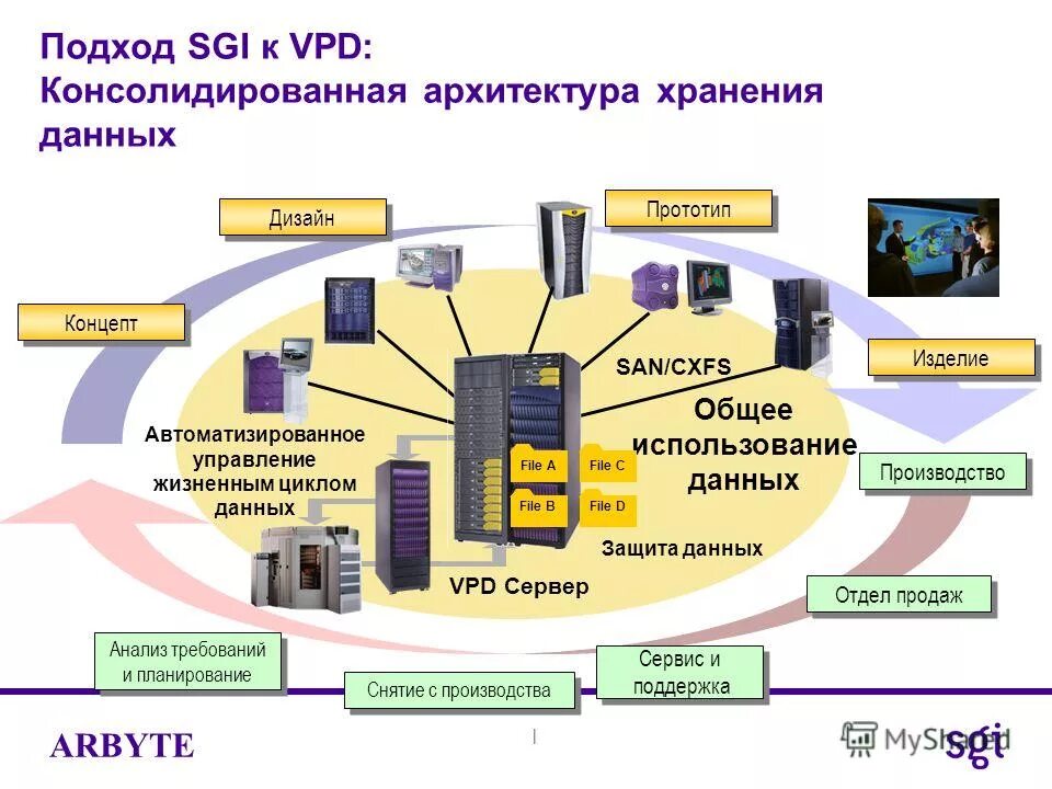 Архитектура хранения информации. Архитектура хранилища данных схема. Схема сети схд. Проектирование хранилищ данных. Схема хранения данных.