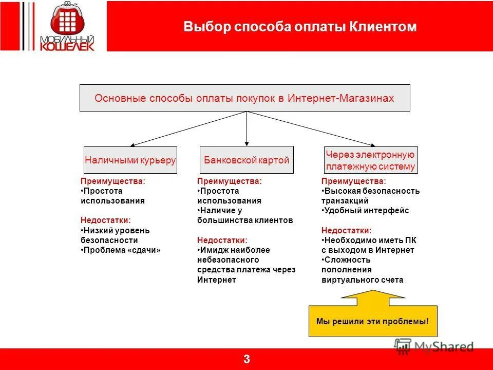 Группа оплаты учреждений