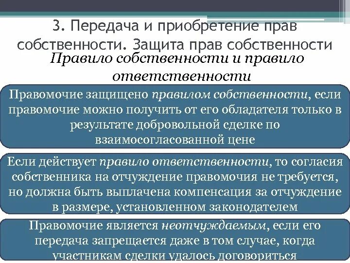 Форма передачи собственности. Передаю право собственности. Способы передачи прав на интеллектуальную собственность.