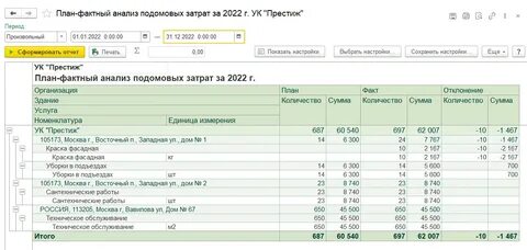 План фактный анализ