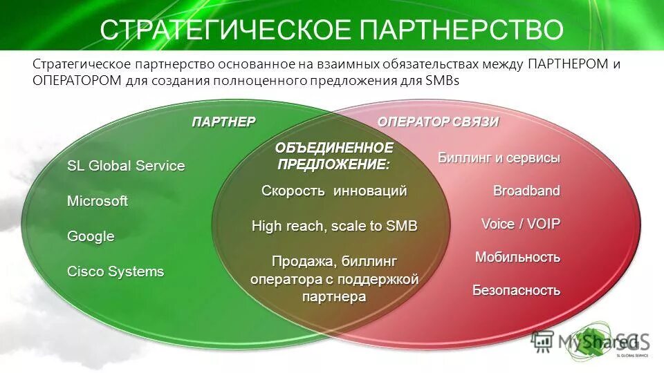 Стратегическое партнерство. Стратегия партнерства. Парнерствос государством. Стратегическое партнерство в международном праве это. Стратегия партнерства.