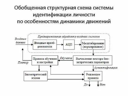 Обобщенная система взглядов