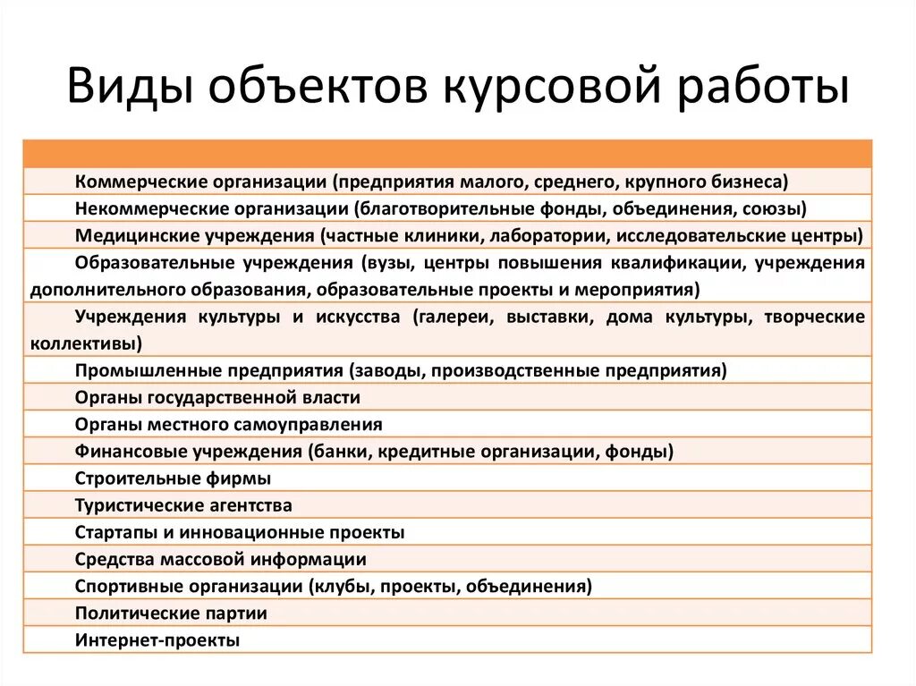 Сайты для покупки курсовых работ. Как определить предмет и объект курсовой работы. Объект и предмет курсовой работы пример. Как выявить предмет курсовой работы. Что такое объект и предмет исследования в курсовой работе.