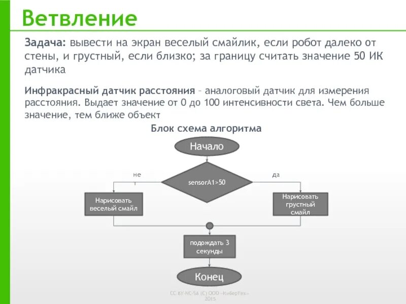 C вывод значение на экран