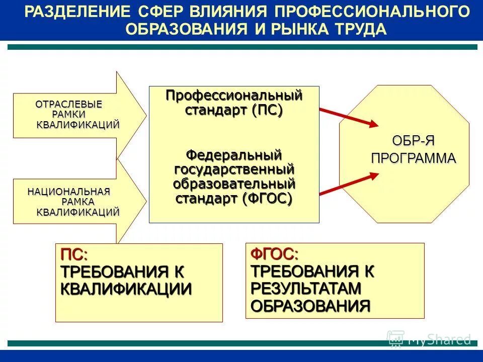 Профессиональные стандарты применяются. Профессиональные стандарты в медицине. Профессиональный стандарт. История создания профессиональных стандартов. Профессиональный стандарт диспетчера электрических систем.