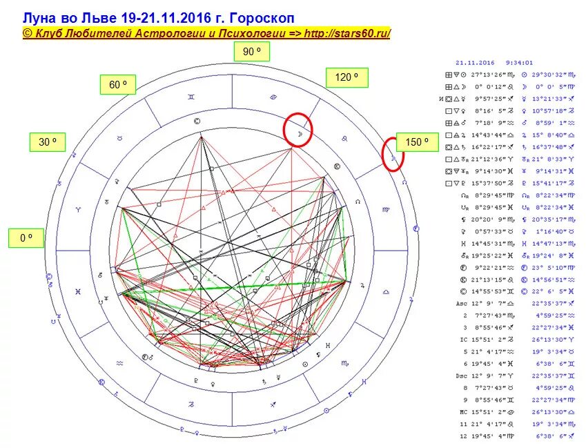 Рассчитать луну в знаке зодиака. Луна в деве астрология. Луна в знаке зодиака Дева. Гороскоп Луна в деве. Астрология Луна во Льве.
