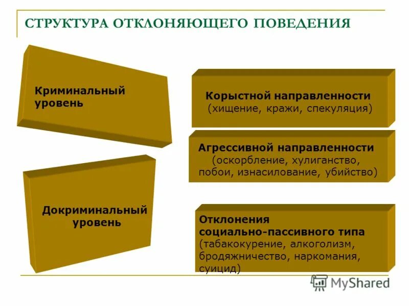 Типы личности нормативная. Типы личности нормативная. Базисная и модальная личность. Модальность личности. Модальный тип личности.