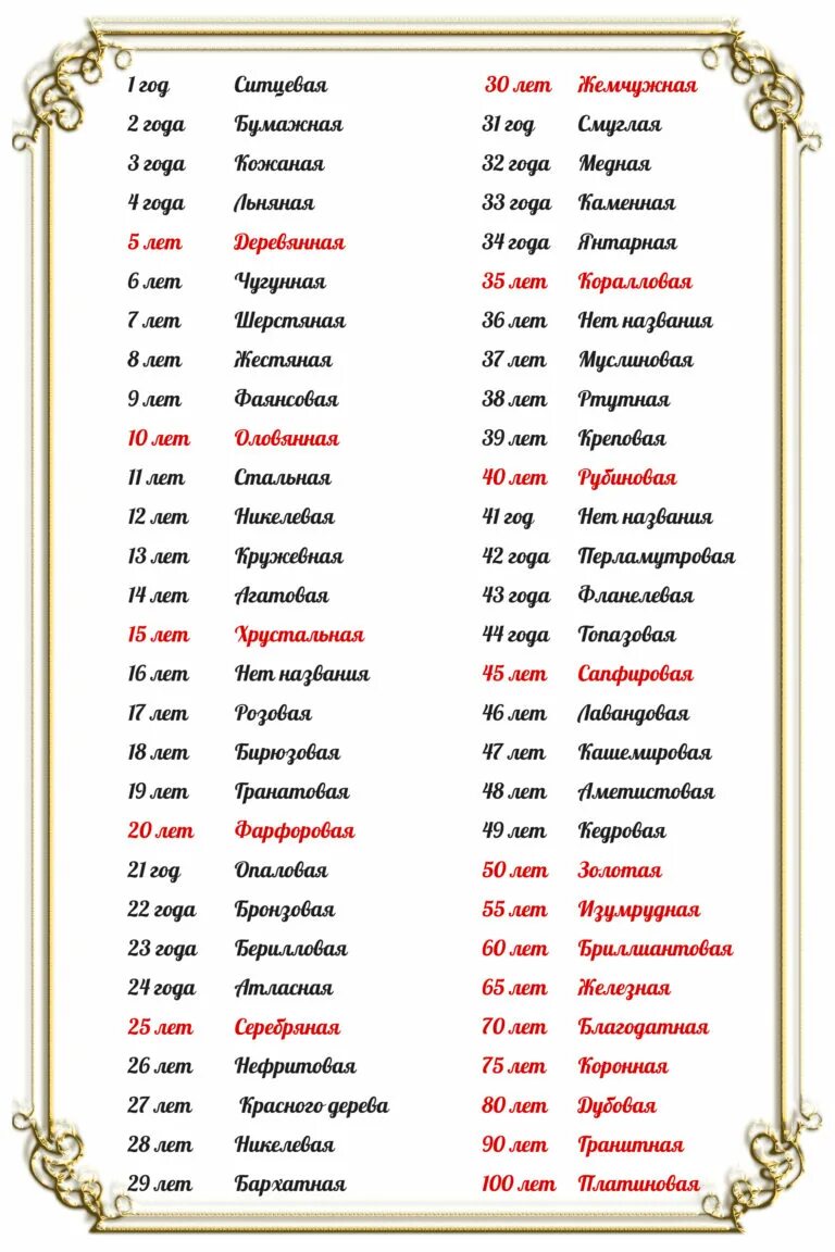 Таблица годовщин свадеб их названия по годам. Даты свадьба по годам совместной жизни таблица. Юбилеи свадеб по годам как называются. Свадьбы по годам их названия список годовщин свадеб. 35 лет свадьбы как называется что дарить