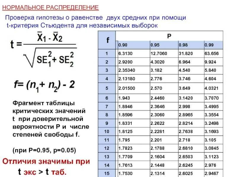 Проверить гипотезу о нормальном распределении