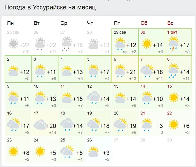 Прогноз погоды прим погода. Погода Уссурийск. Уссурийск климат. Погода Уссурийск сегодня. Погода в Уссурийске на неделю.