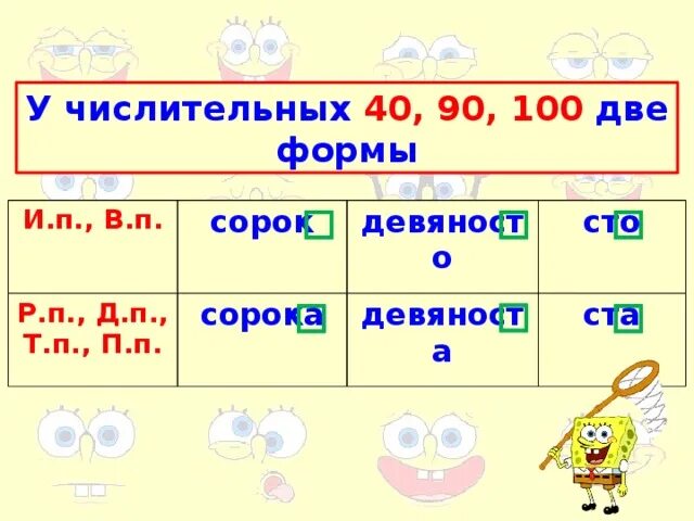 Просклонять числительное 40 по падежам. У числительных 40 90 100 две формы. У числительных 40 90 100 две формы таблица. 90 Формы у числительных 40. Склонение числительных 40 90 100.