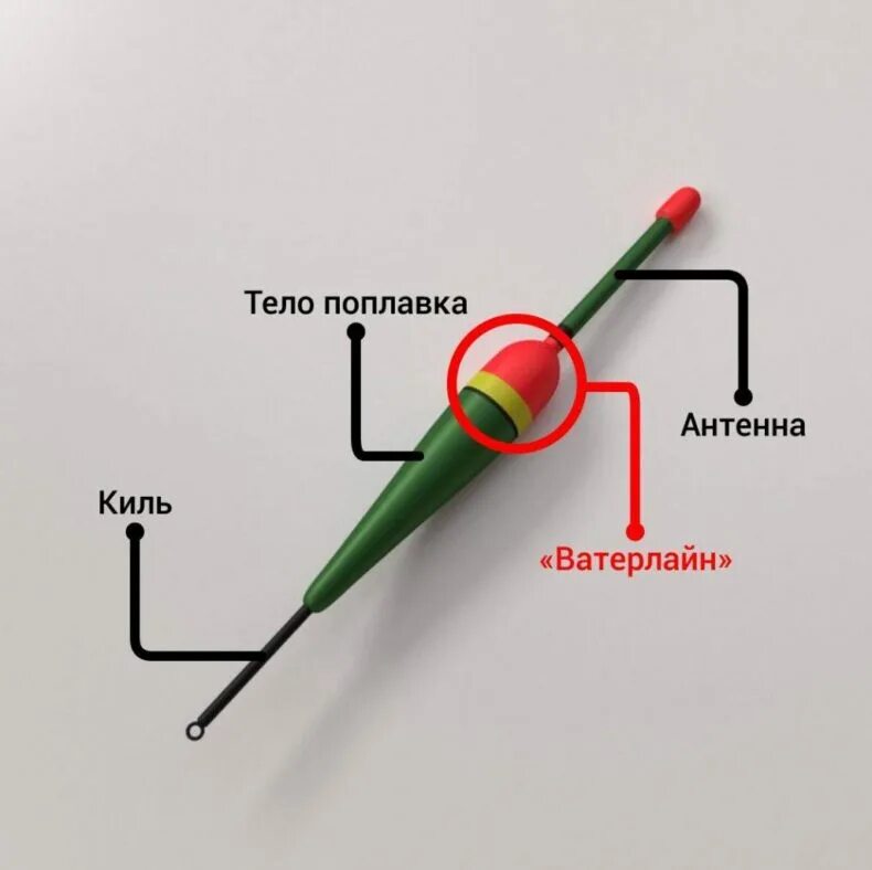 Какой поплавок лучше для ловли. Поплавки на карася 2гр. Из чего состоит поплавок для рыбалки. Поплавок на карася в стоячей. Поплавок с тонкой антенкой.