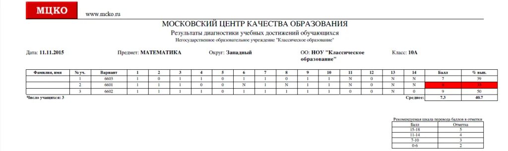 Когда приходит результат мцко. МЦКО 10 класс. МЦКО диагностика. МЦКО Результаты. Обязательные диагностики МЦКО.