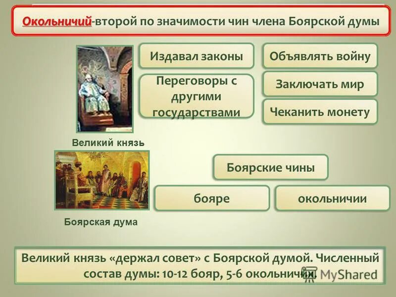 территория российского государства управляемая боярской думой