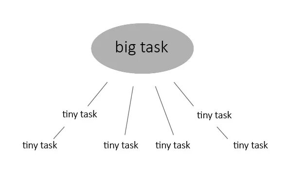 Teaching knowledge test сколько всего модулей. Task картинка. Blurting method. Broken task. Several tasks.