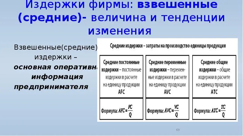 Издержки фирмы. Фирма и издержки фирмы. Взвешенные издержки. Издержки взвешенная результативность.